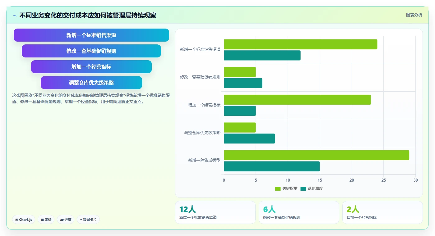 电商系统开发：企业管理层老板关心什么：系统架构能否解决业务与技术脱节