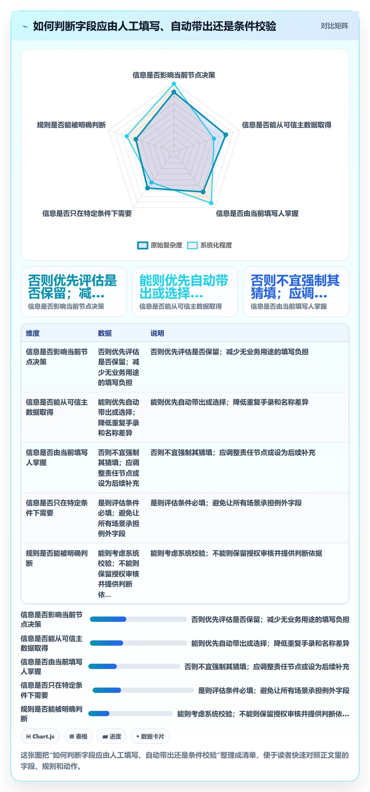 erp数据录入应用思路：围绕单据规范拆解日常管理
