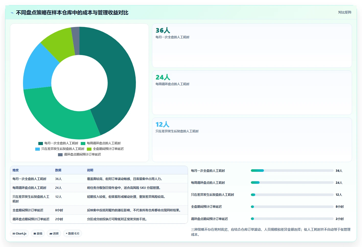 电商库存实践指南：盘点管理的入门指南怎样更有效