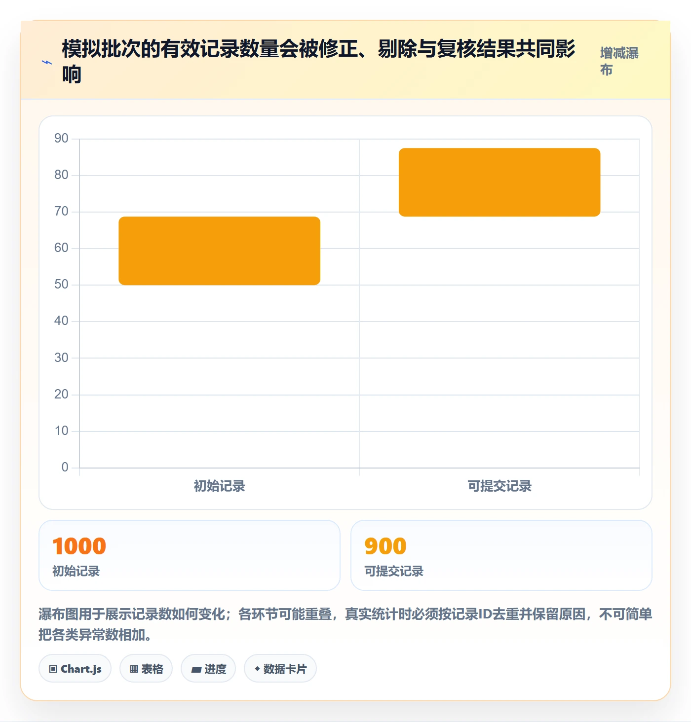 erp数据录入进阶课：围绕字段校验完善旺季准备