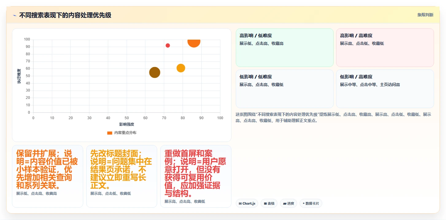 小红书数据分析：数据分析师增长版清单：搜索优化需要检查哪些环节