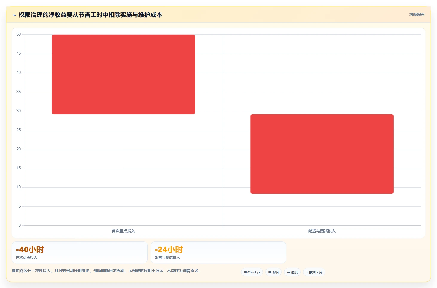 电商crm系统操作手册：权限合规对应的效率提升步骤