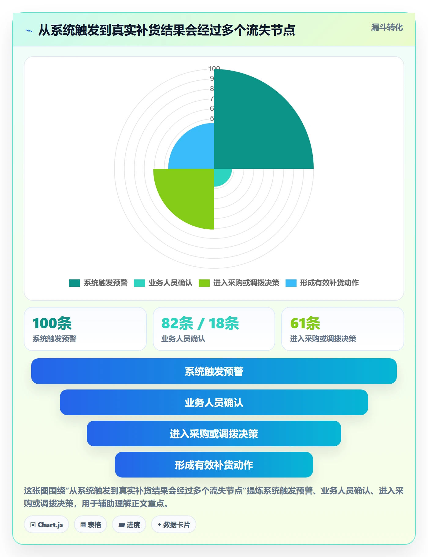 库存管理系统检查方法:通过补货预警评估进阶玩法质量