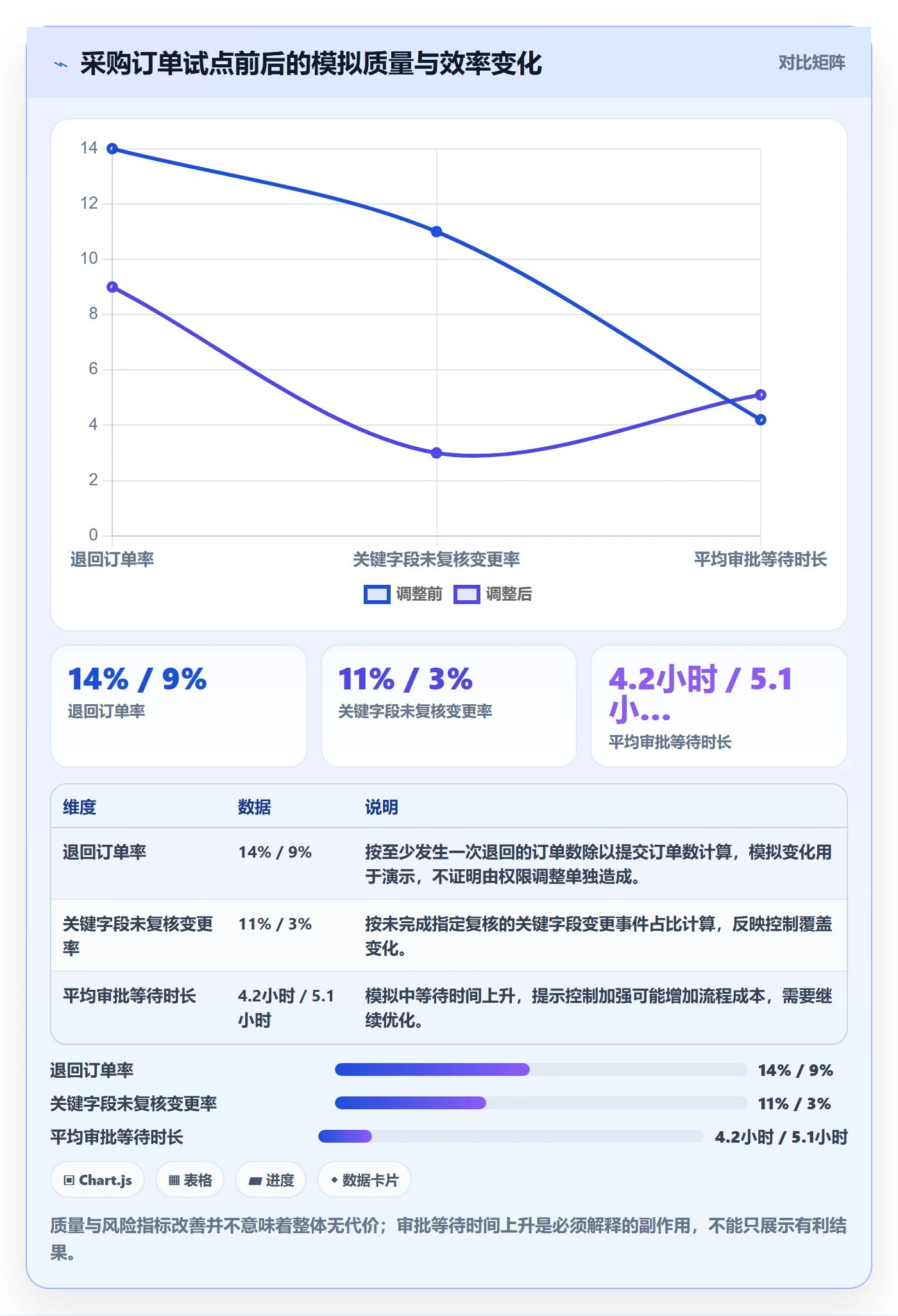 erp数据录入升级方案：用数据复盘改善权限分工