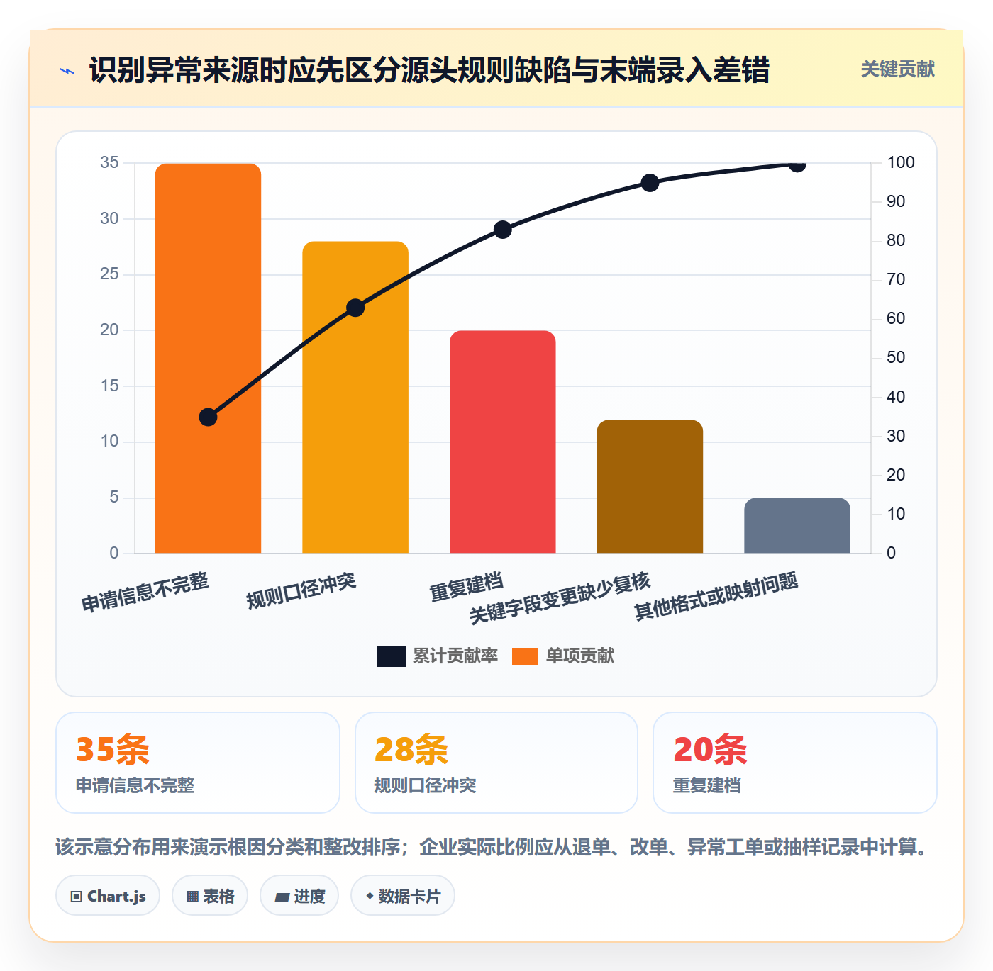 erp数据录入升级方案：用风险排查改善基础资料