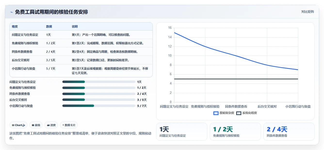 想做好拼多多数据分析工具免费，先掌握工具对比中的店铺诊断