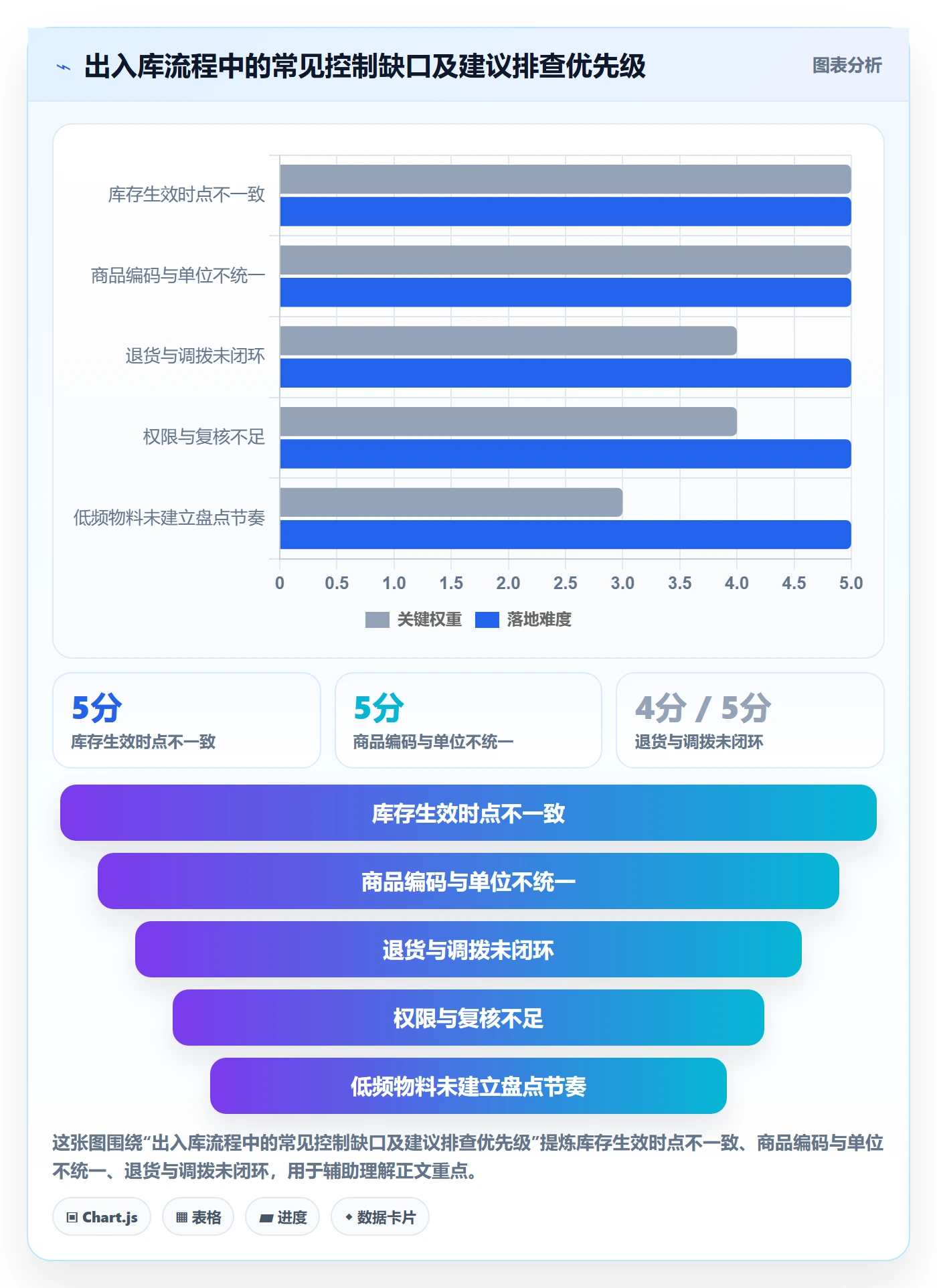 库存管理系统精细化运营全解析：重点看懂出入库流程
