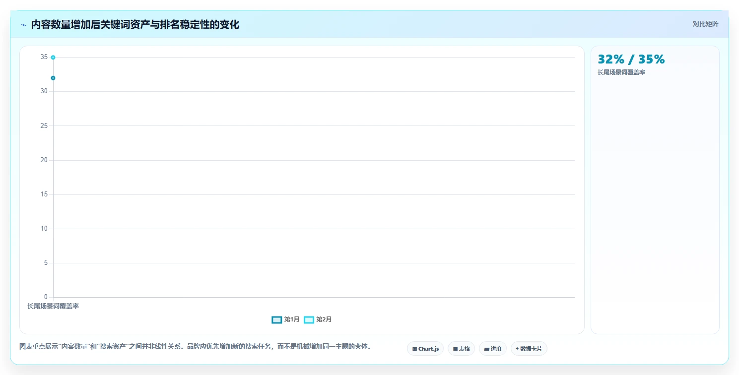 小红书数据分析：品牌商家成本视角：人群画像如何避免关键词排名低