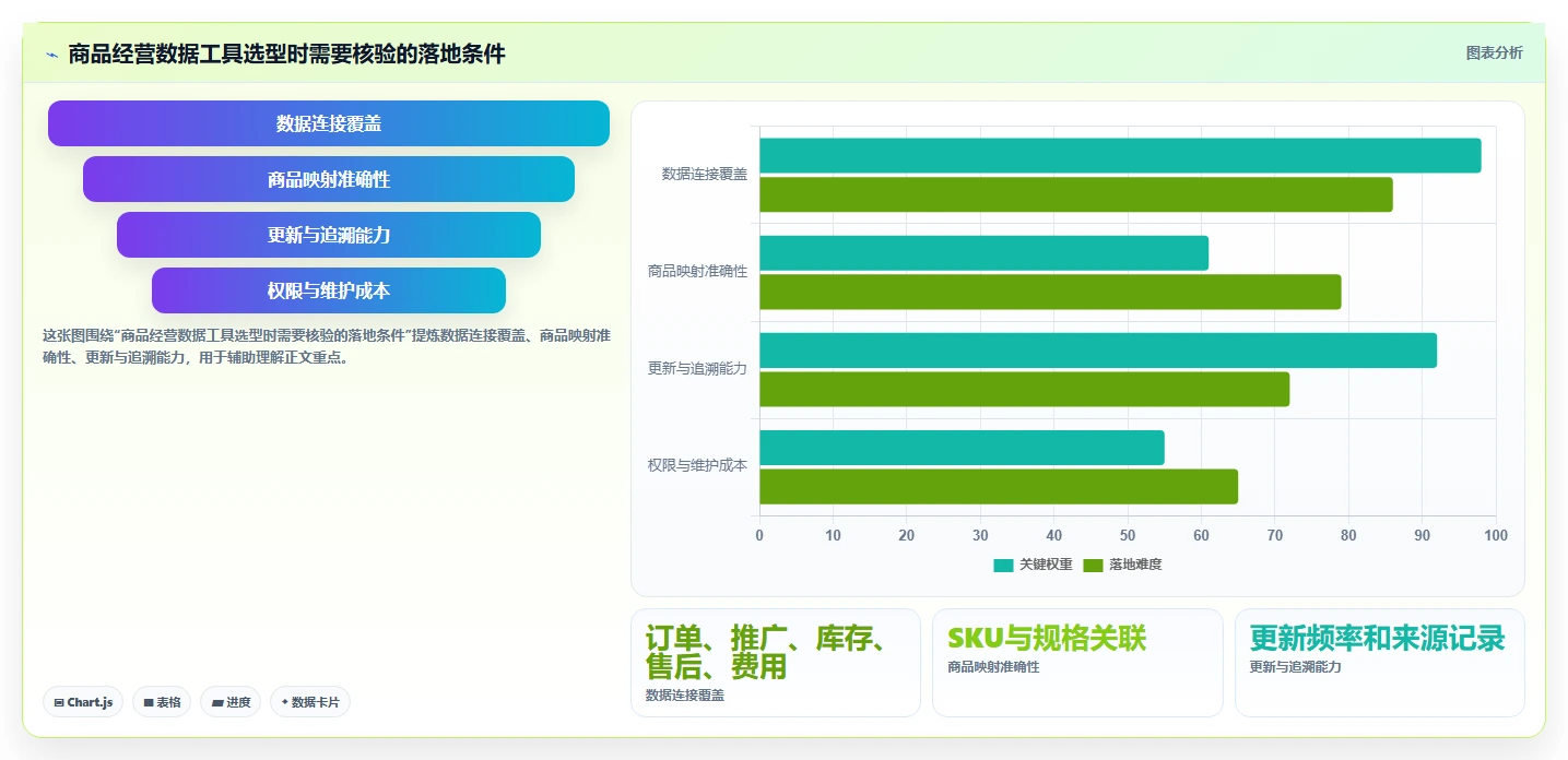 店铺运营包括哪些方面执行标准：商品运营环节如何体现成本控制