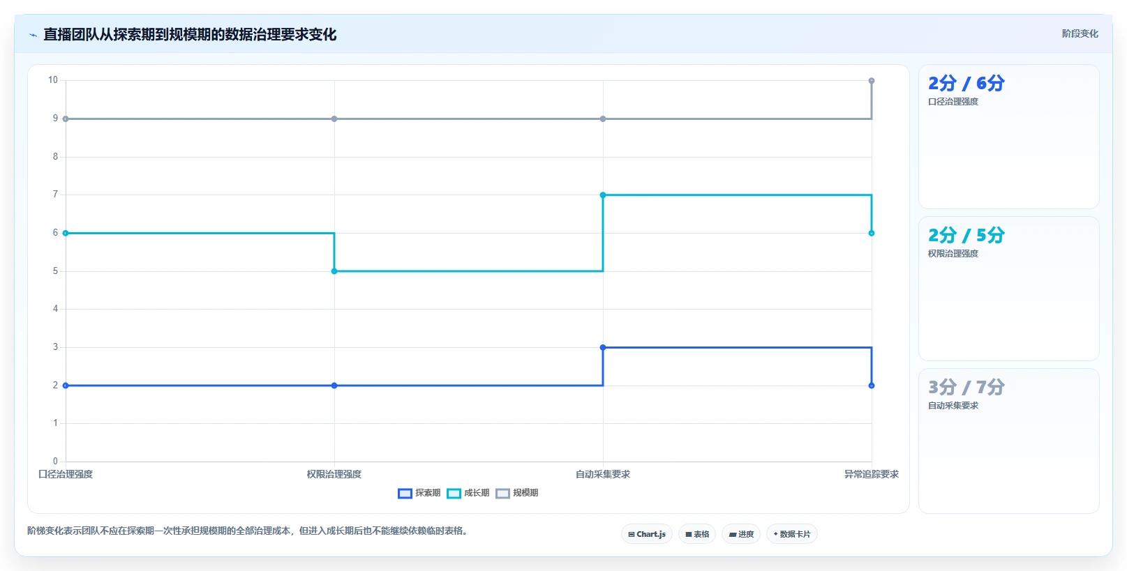 电商辅助软件：直播团队对比指南：不同团队协作方案如何影响统一数据入口