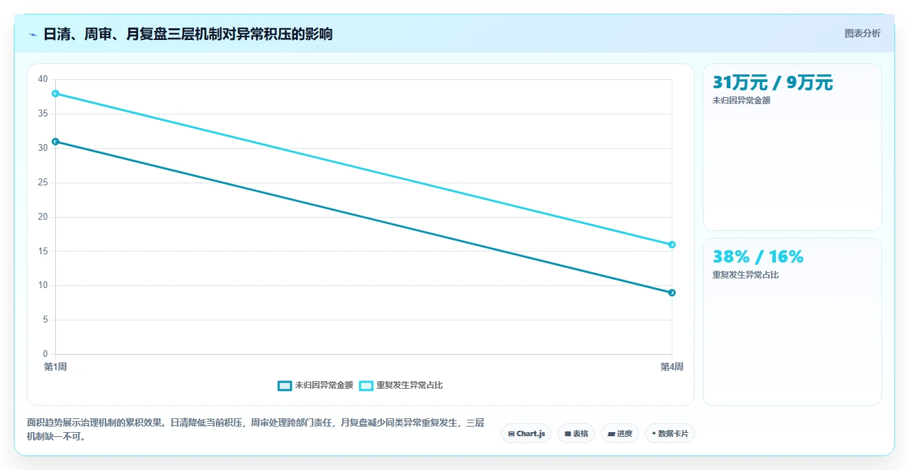 库存出入库：财务人员团队协同指南：旺季备货如何提升改善多仓协同