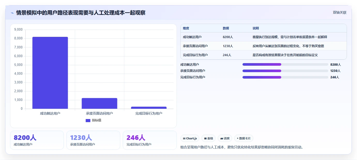 店铺运营包括哪些方面操作手册:用户运营对应的团队协同步骤