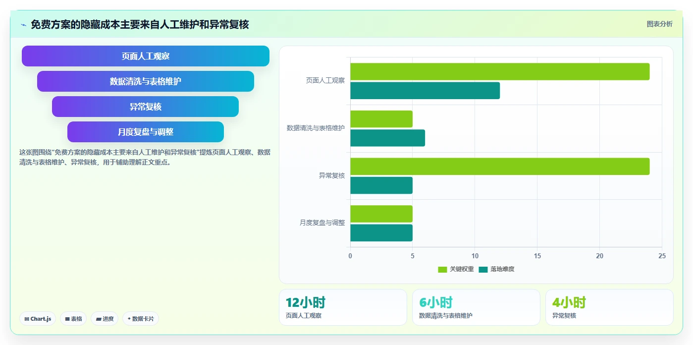 拼多多数据分析工具免费管理要点：竞品监控的旺季准备如何设计