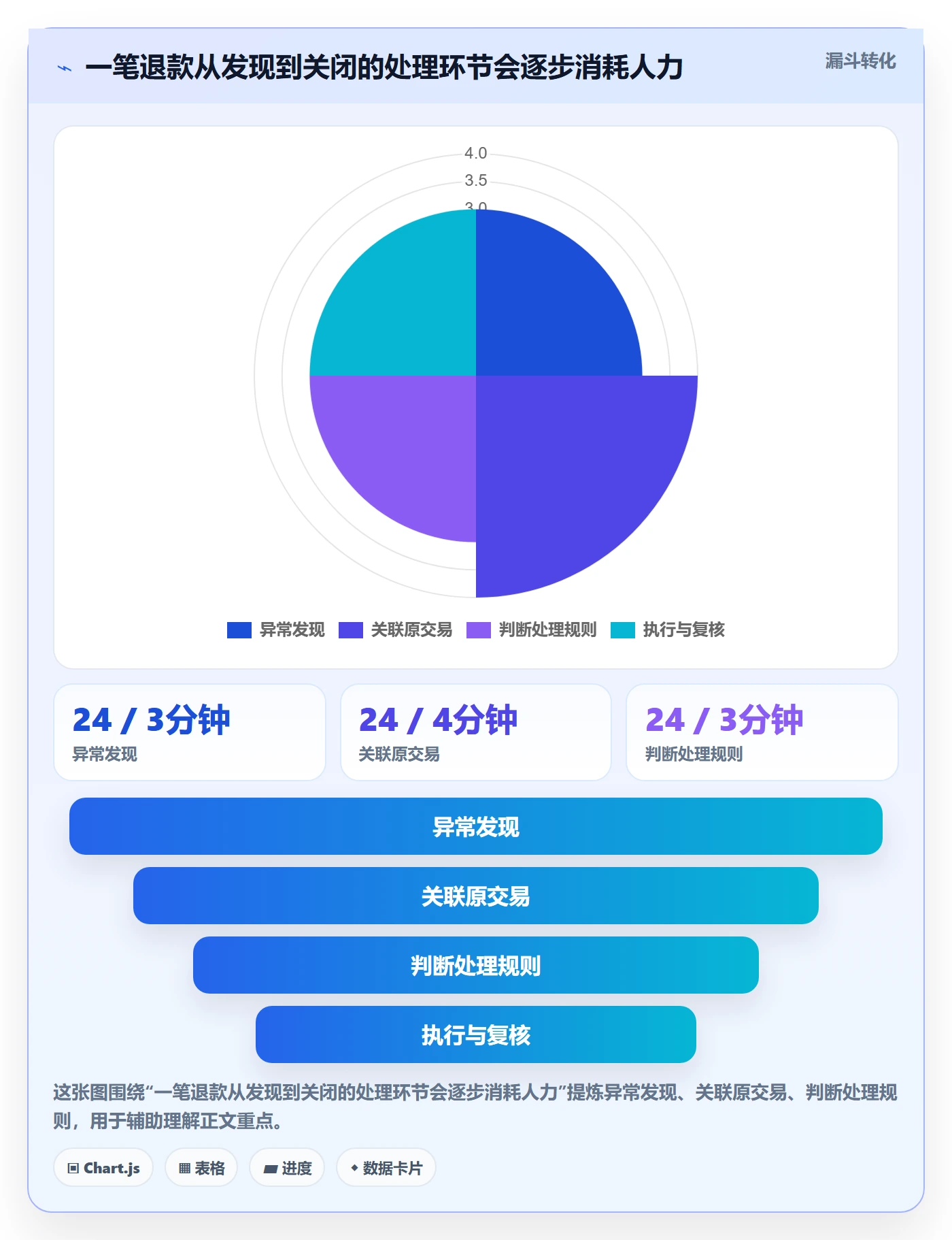 分账系统配置指南：合规要求需要哪些成本控制设置