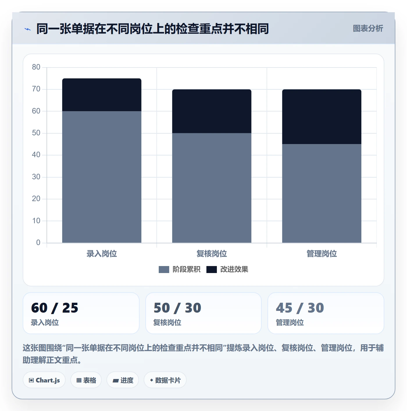 erp数据录入避坑指南：单据规范环节的常见误区要注意什么