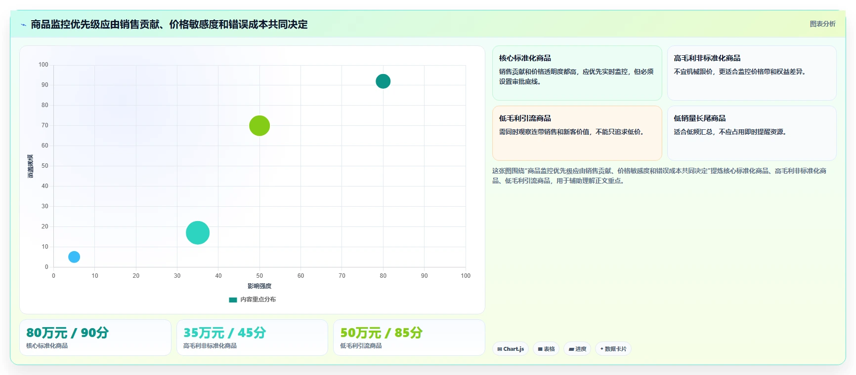电商辅助软件：运营助理实施建议：围绕价格监控稳步提升减少重复劳动