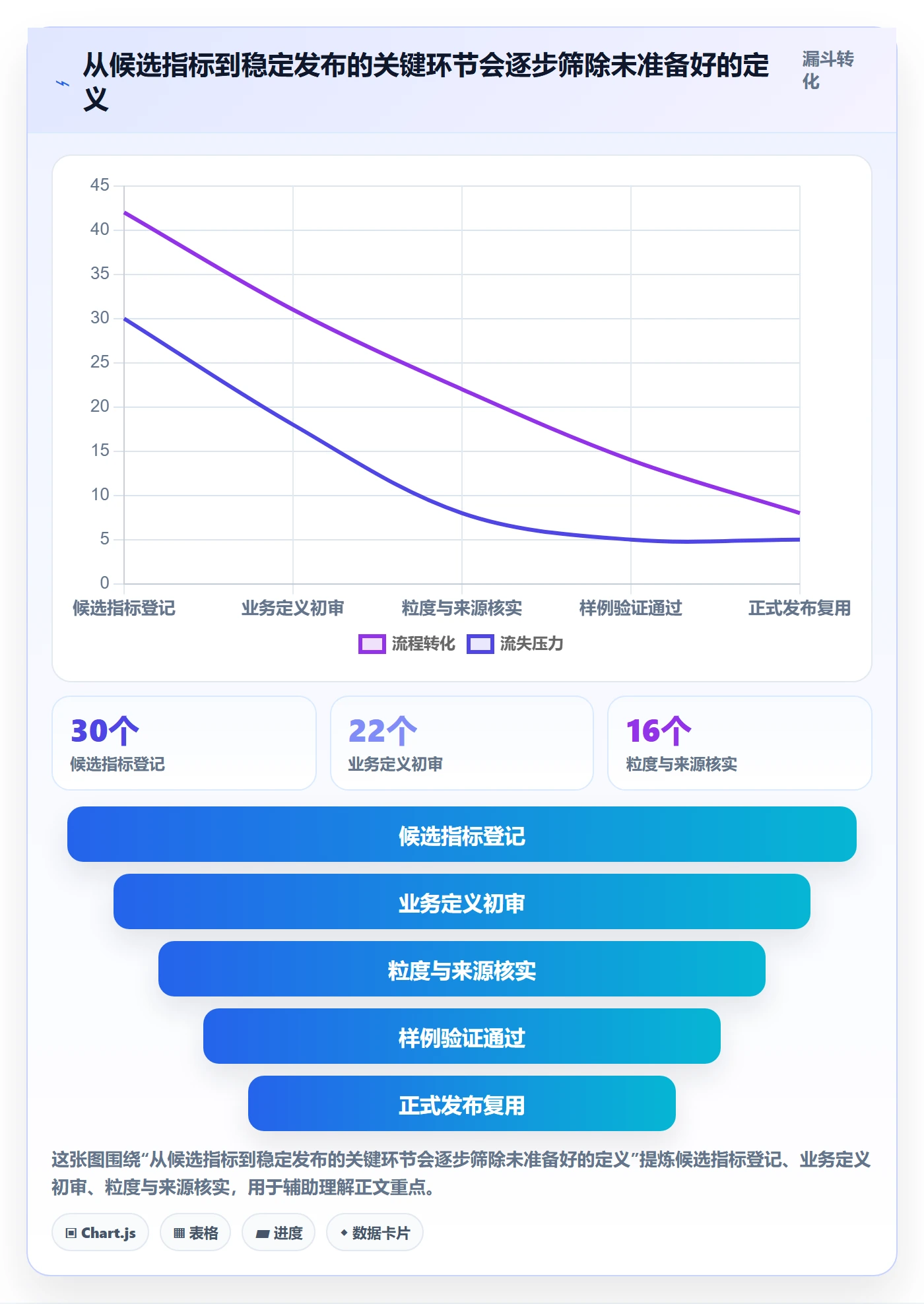 想做好bi 平台，先掌握入门指南中的指标建模
