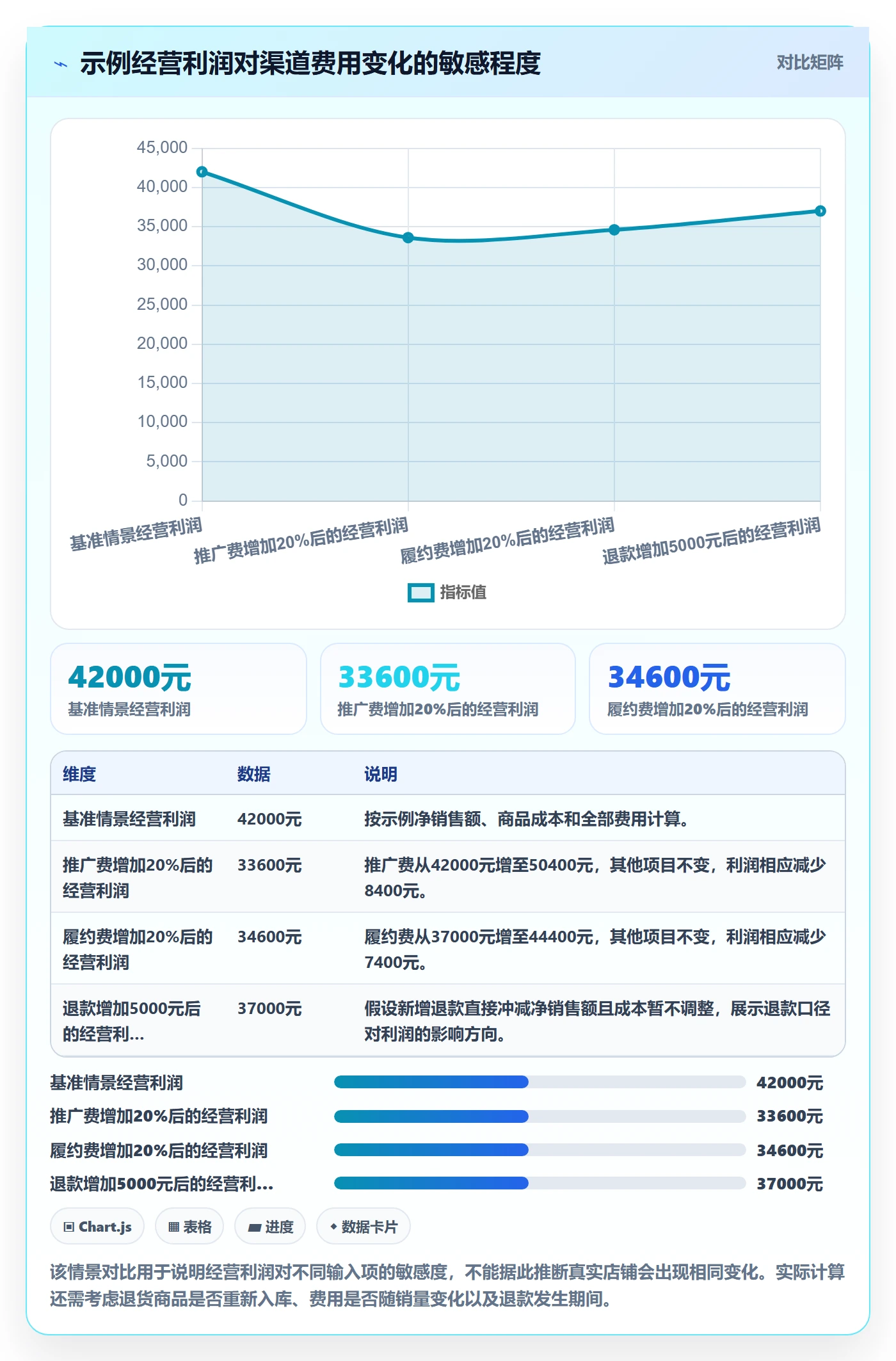 店铺运营管理实施路径：利润核算如何完成选型方法