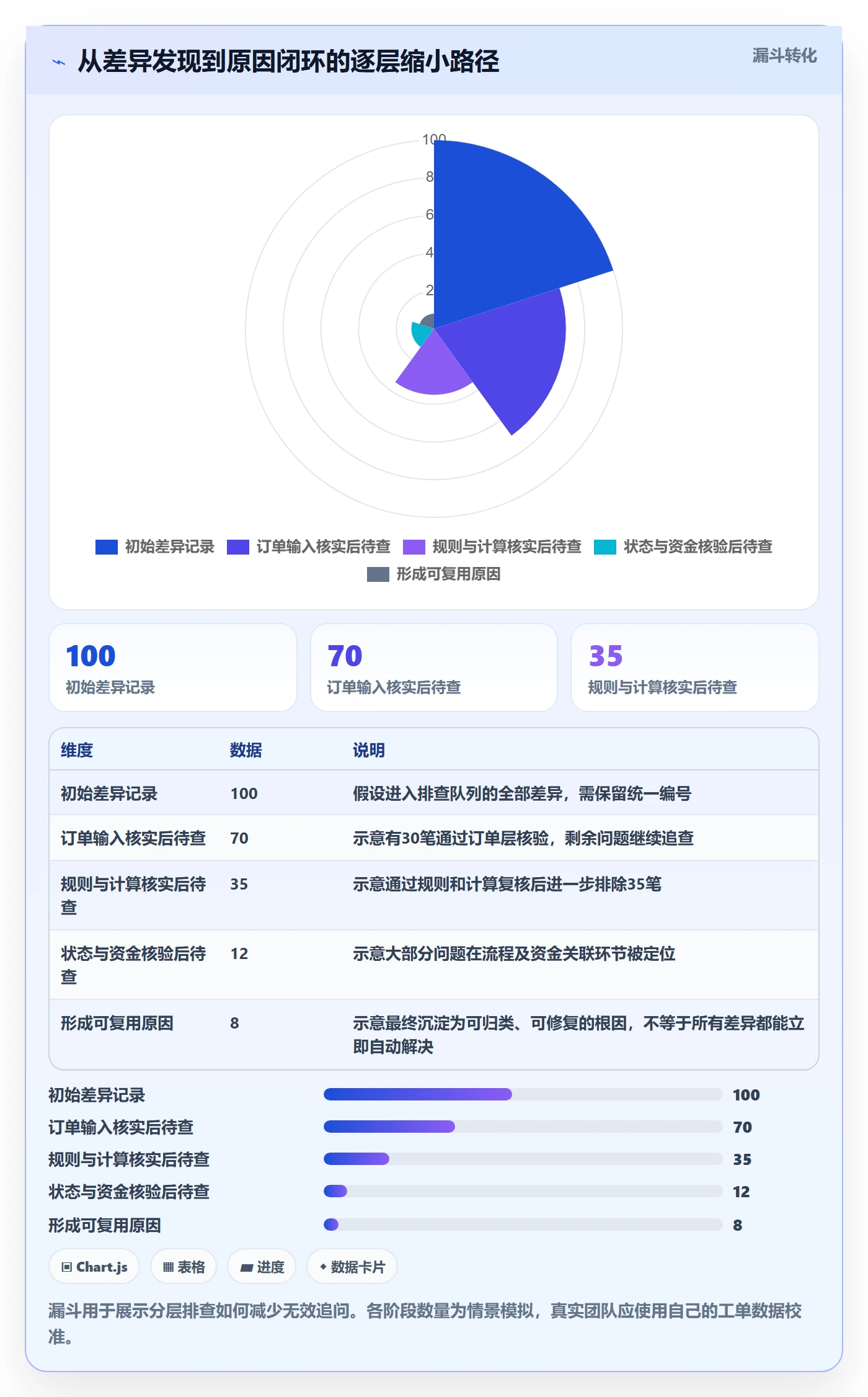 分账系统使用技巧：多方结算对应的新手避坑方法