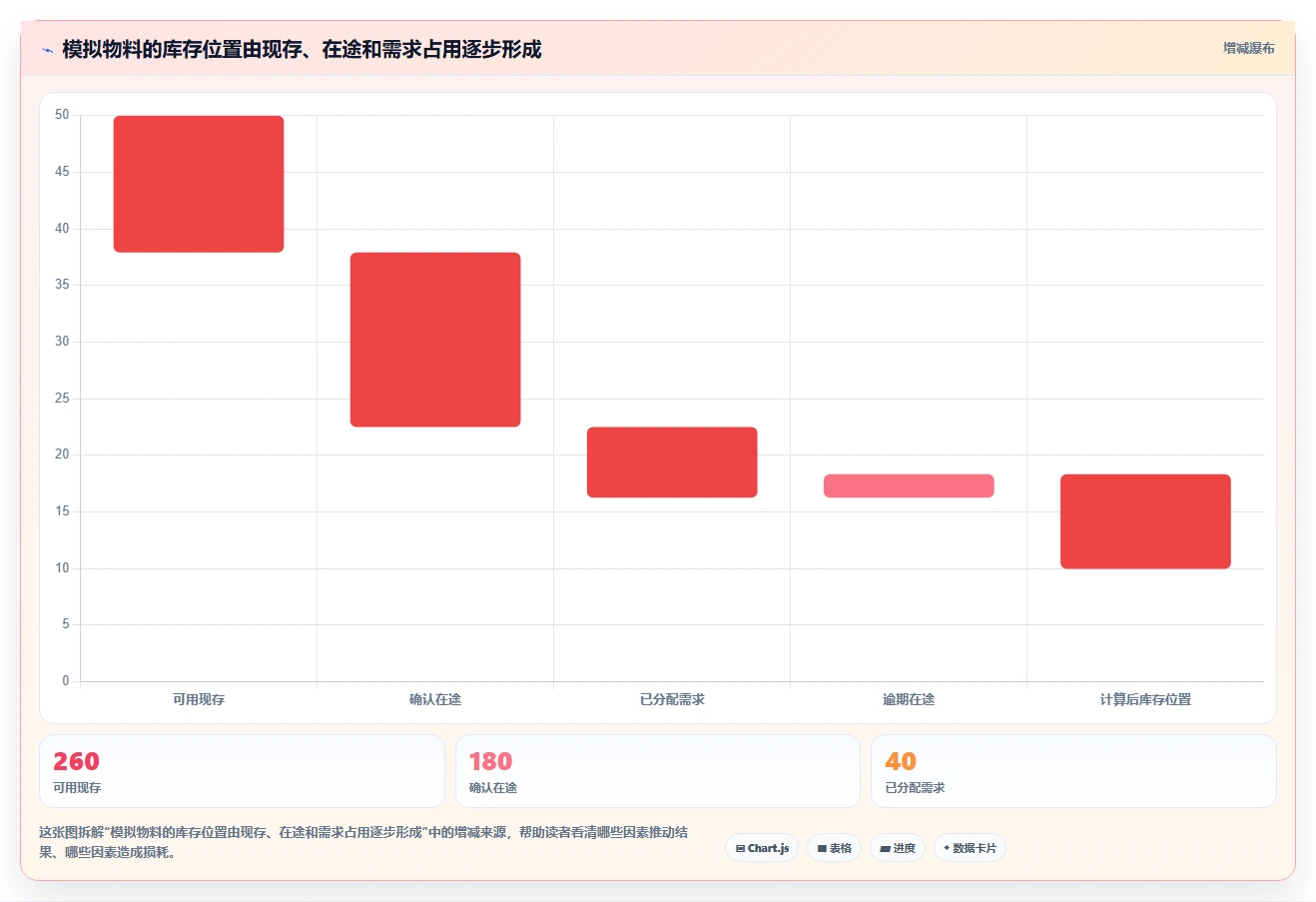 仓库安全库存管理配置指南:采购周期需要哪些系统搭建设置