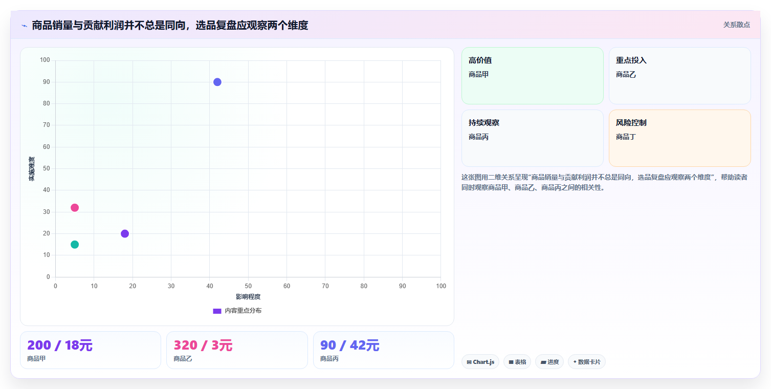 店铺运营包括哪些方面避坑指南：商品运营环节的多店经营要注意什么