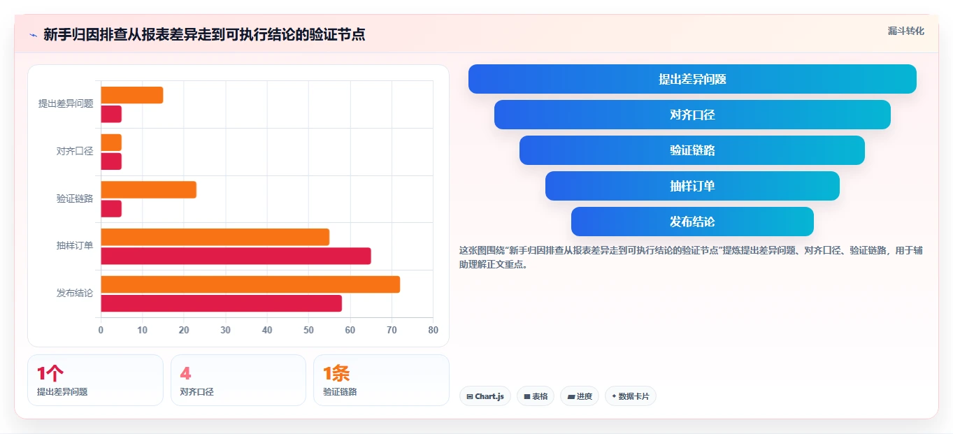 电商数据运营场景解析：渠道归因中的新手避坑怎么处理