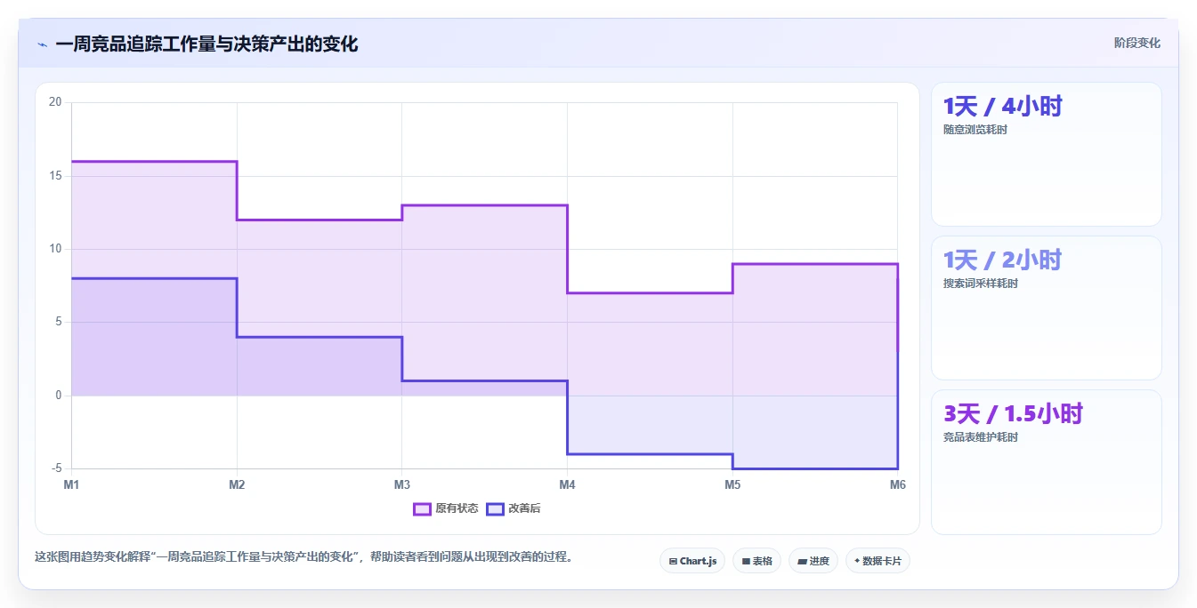 小红书数据分析：电商卖家从零入门：账号冷启动先掌握竞品追踪