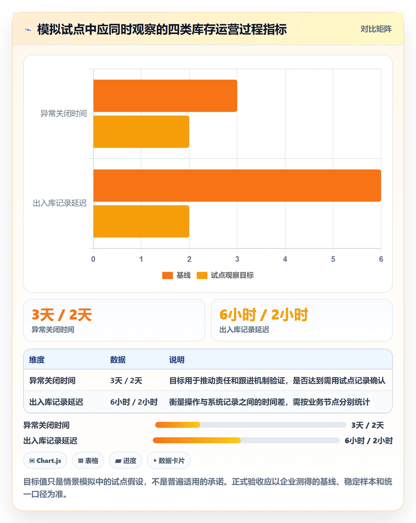 库存管理系统问题诊断：系统选型如何用团队协同改进