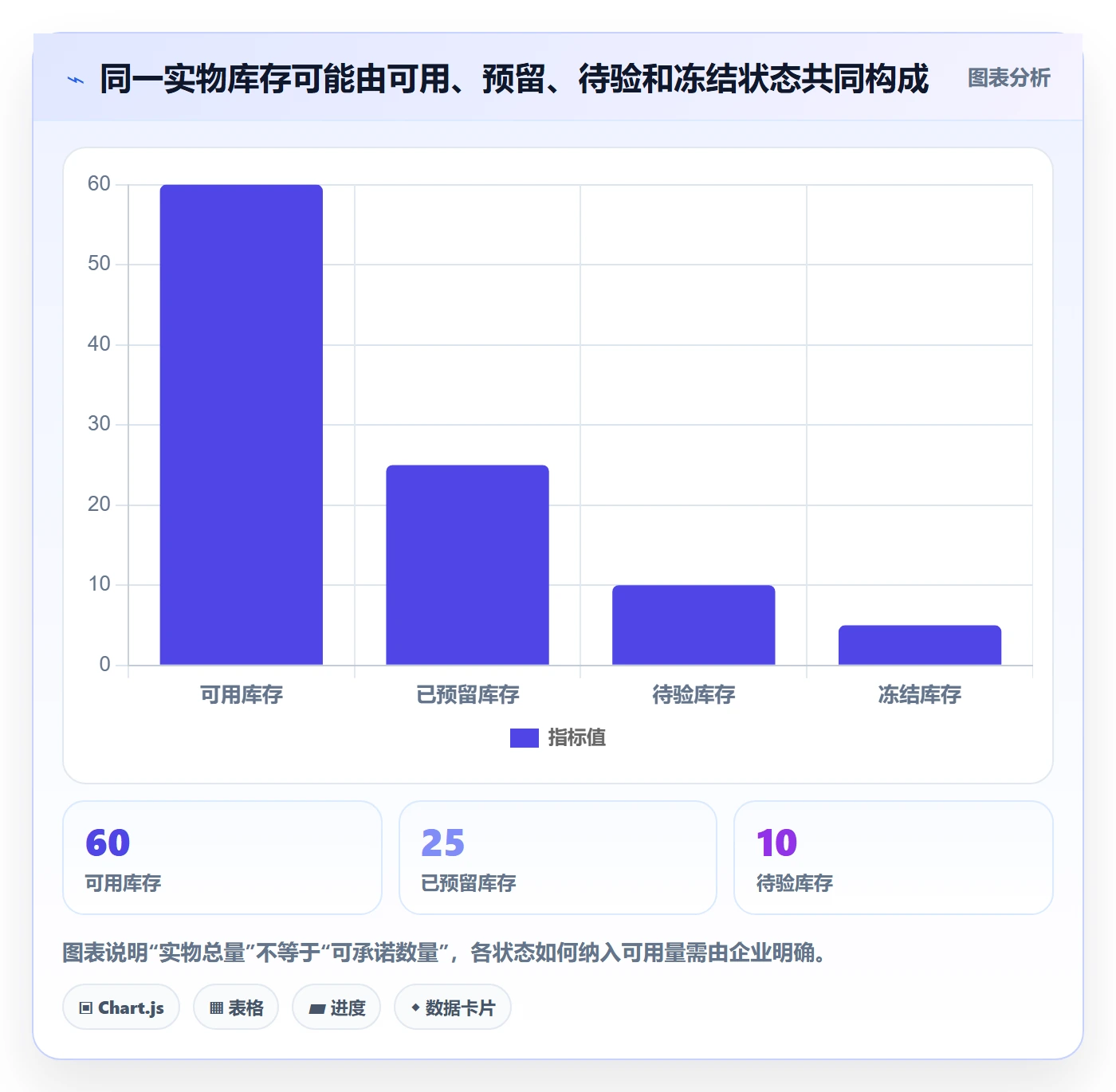 库存管理系统管理模板：围绕出入库流程开展流程设计