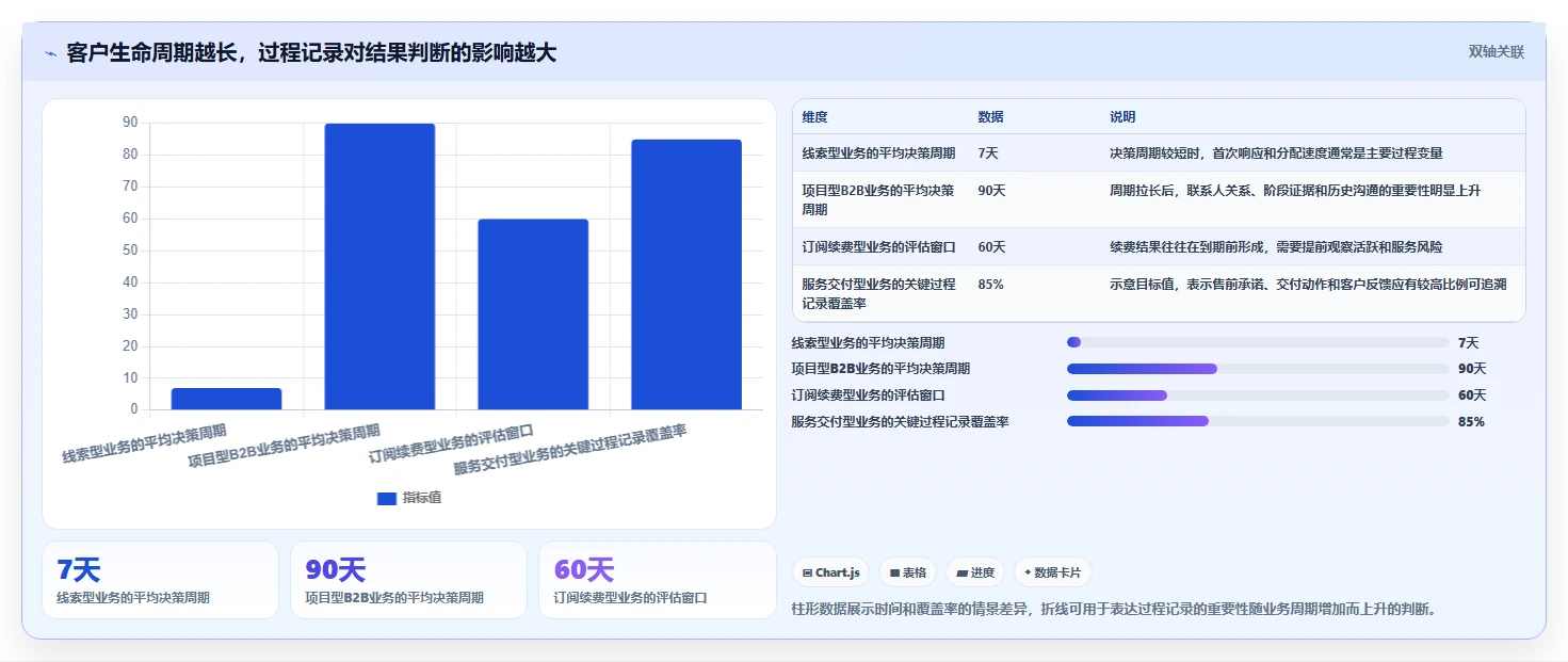 运营工具业务拆解：客户管理为什么影响选型方法