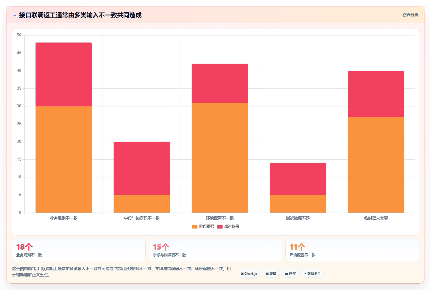 电商系统开发：产品经理年度规划：接口联调怎样持续改善增强数据安全