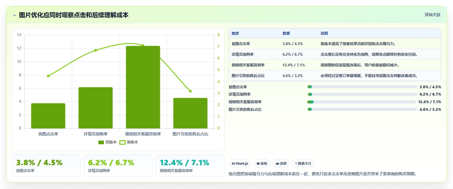 电商辅助软件：多平台卖家问题诊断：图片制作卡在学习门槛高怎么办