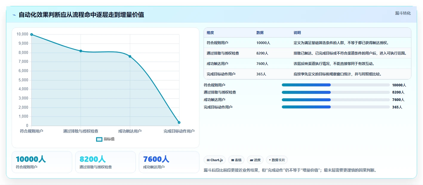 电商crm系统从0到1：自动营销的效率提升与操作要点