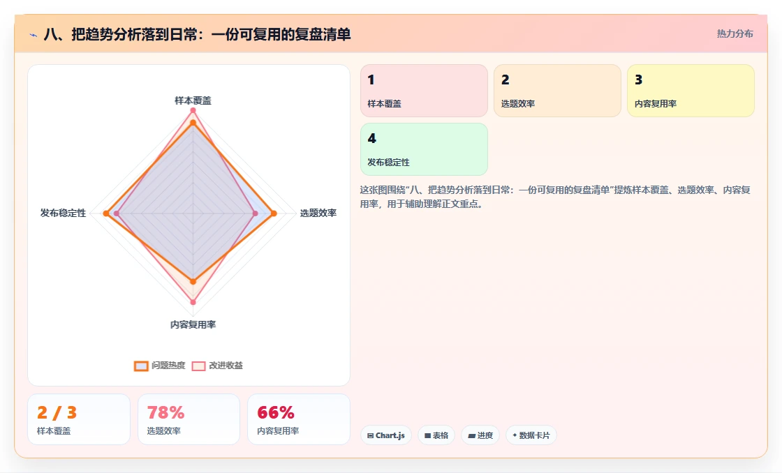 八、把趋势分析落到日常：一份可复用的复盘清单