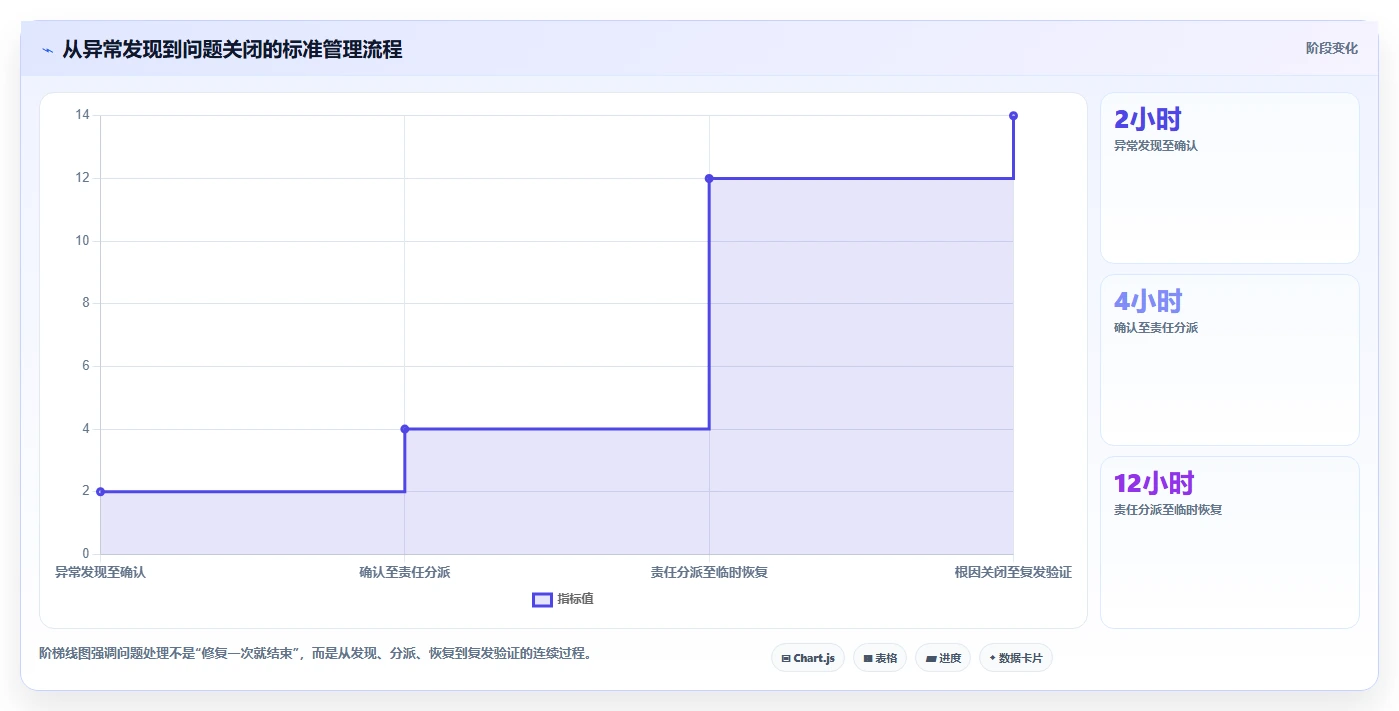 电商管理检查方法：通过团队绩效评估核心功能质量