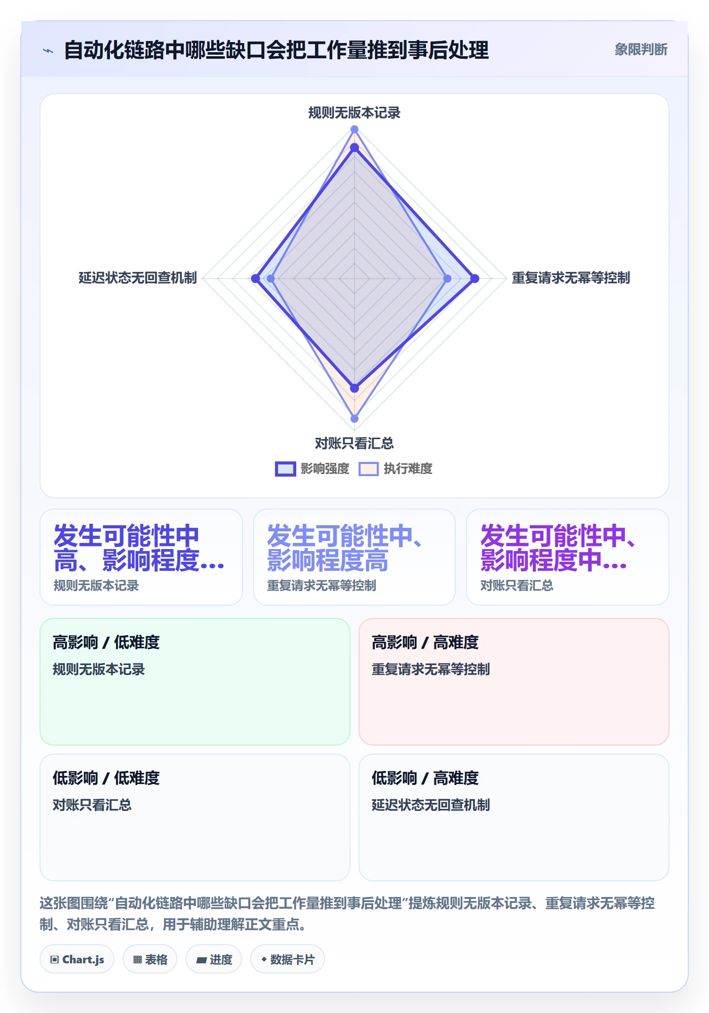 分账系统怎么用？资金路由场景下的自动化方案拆解