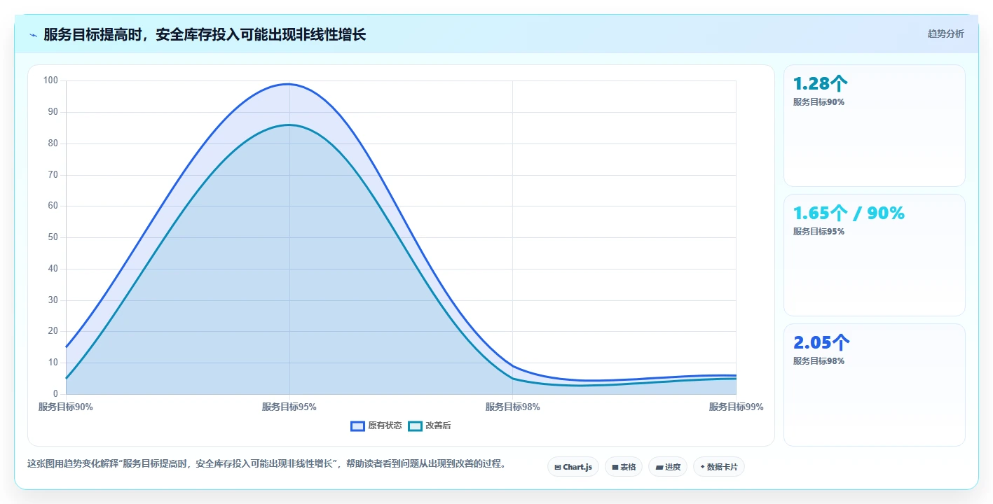 仓库安全库存管理成本控制全解析：重点看懂库存上限