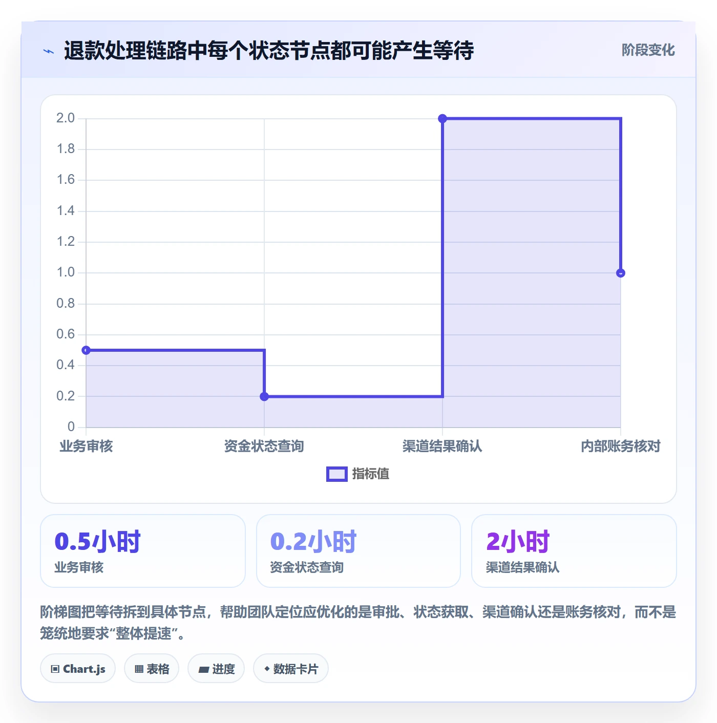 分账系统方案设计:退款处理场景的效率提升怎么做