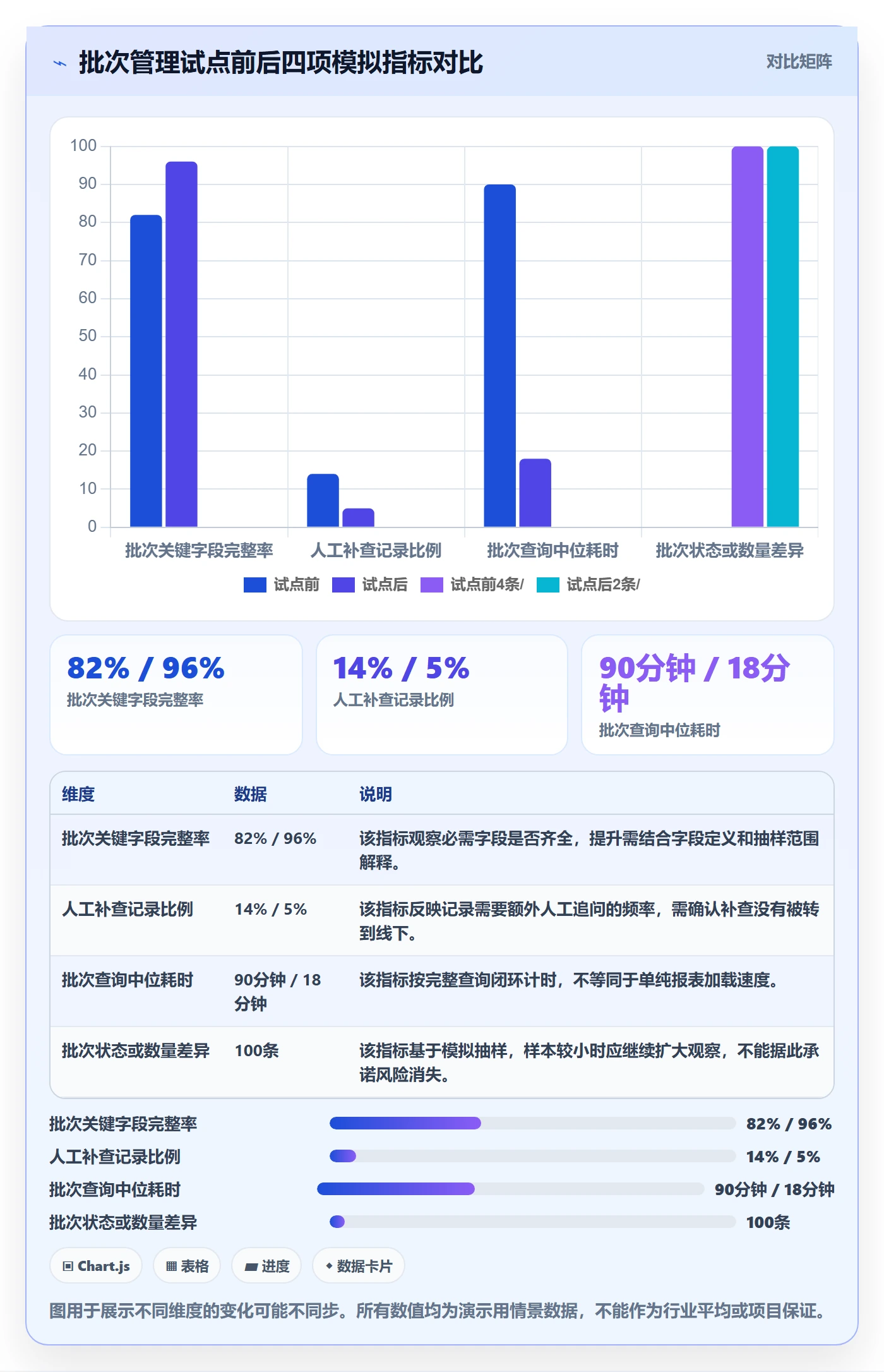 库存管理系统升级方案：用团队协同改善批次管理