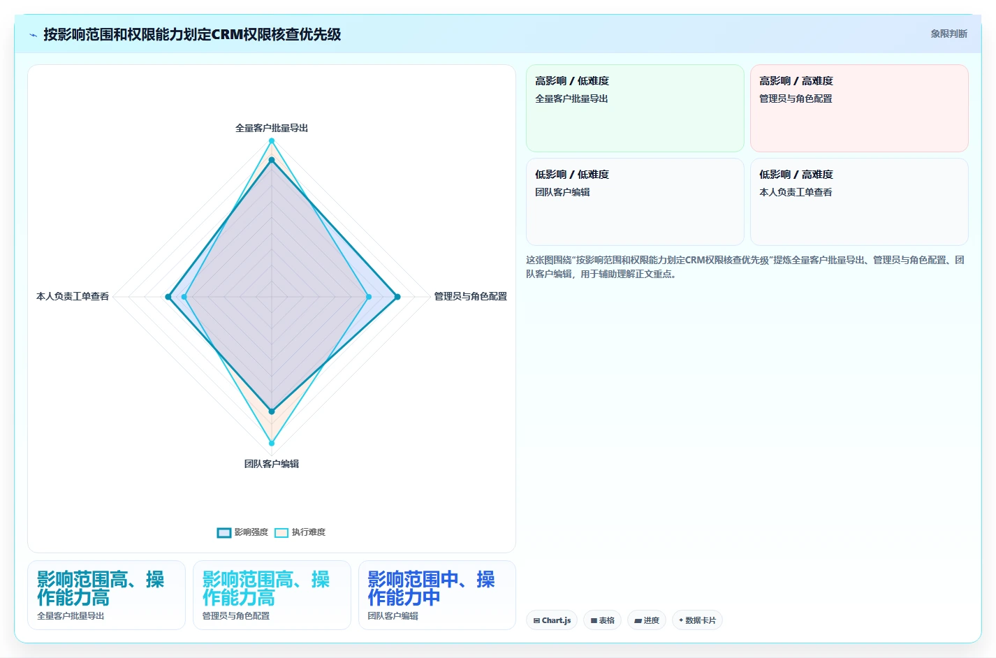 电商crm系统问题诊断：权限合规如何用团队协同改进