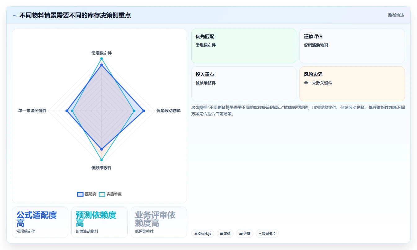 仓库安全库存管理怎么管？以分级预警为核心的流程设计方案