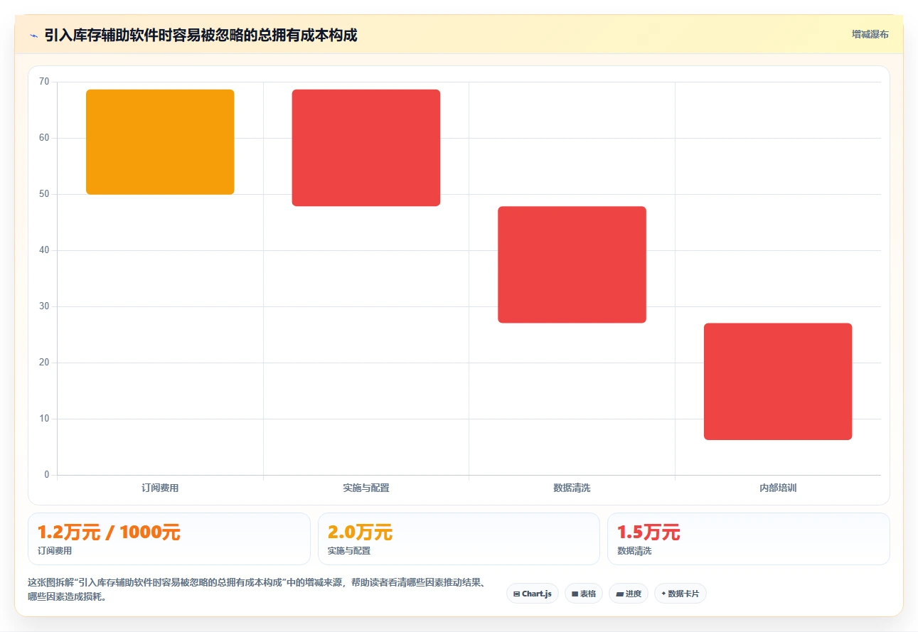 电商辅助软件:创业公司精细化指南:从库存同步发现工具太多不会选根因