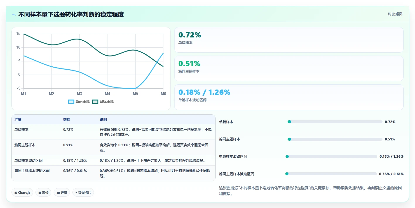 小红书数据分析：市场经理标准化教程：用内容转化复制找到有效选题
