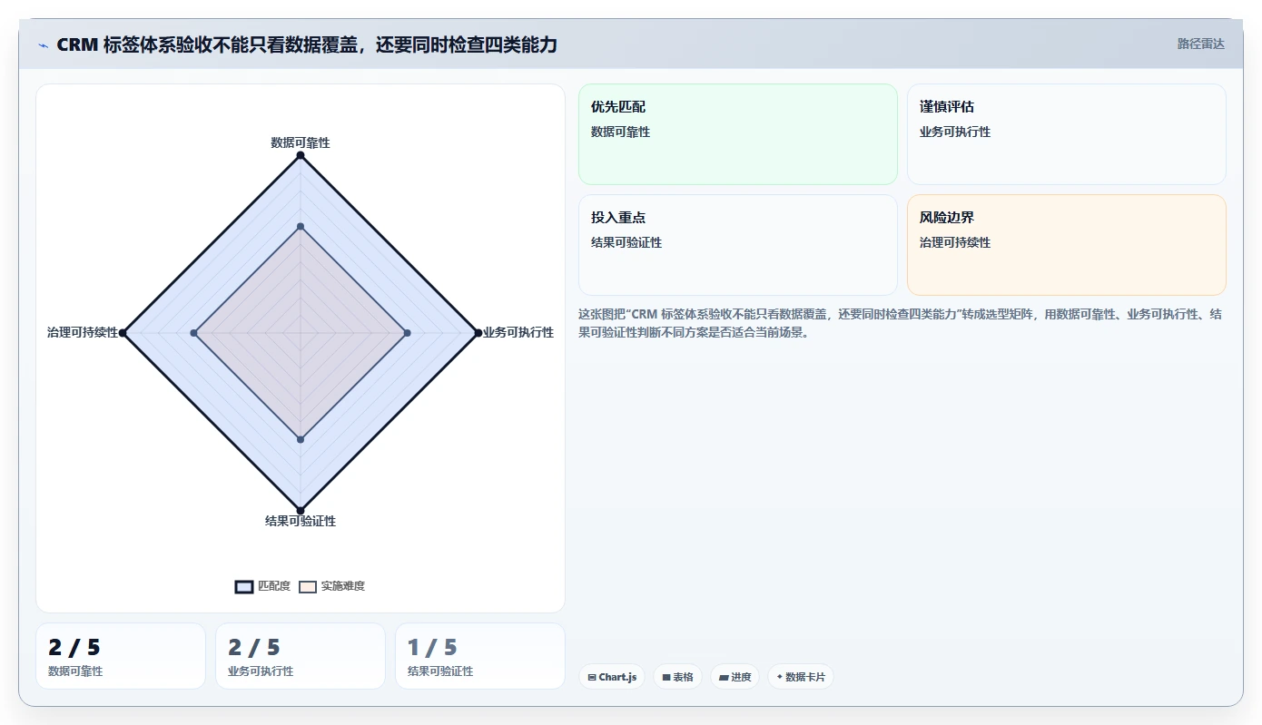 电商crm系统实施路径：客户标签如何完成指标体系