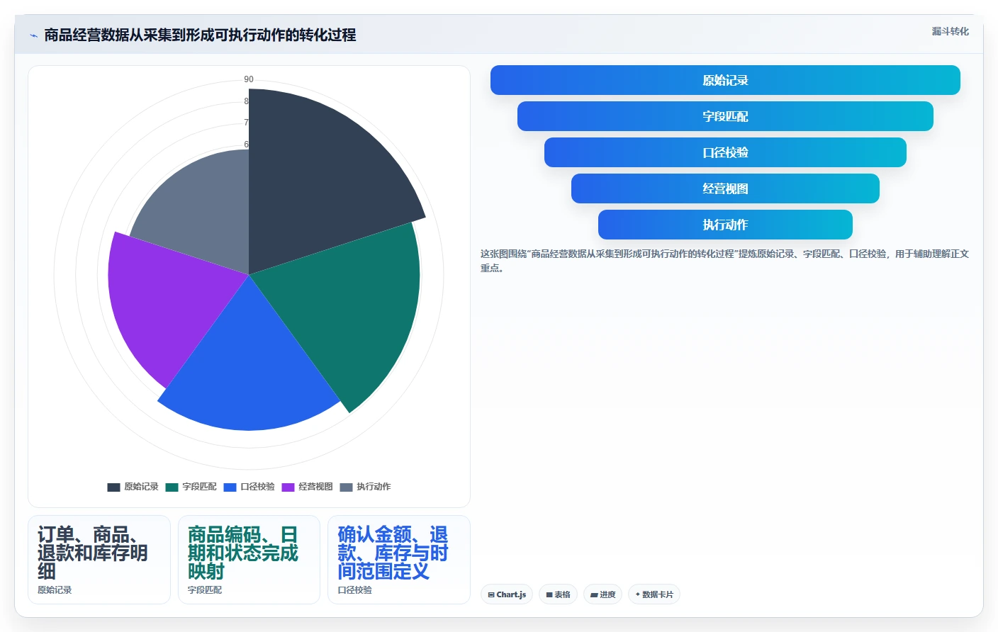如何运营好一个店铺配置指南：商品结构需要哪些精细化运营设置