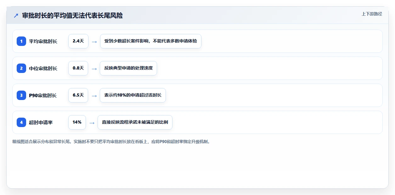 运营管理平台实施路径：流程配置如何完成指标体系