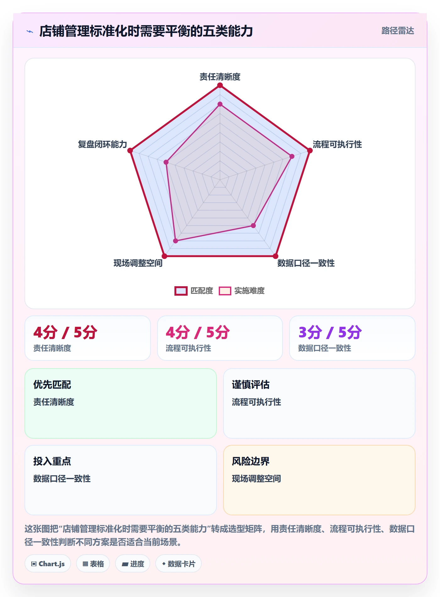 店铺运营管理建设路线：从商品节奏到标准化管理分几步