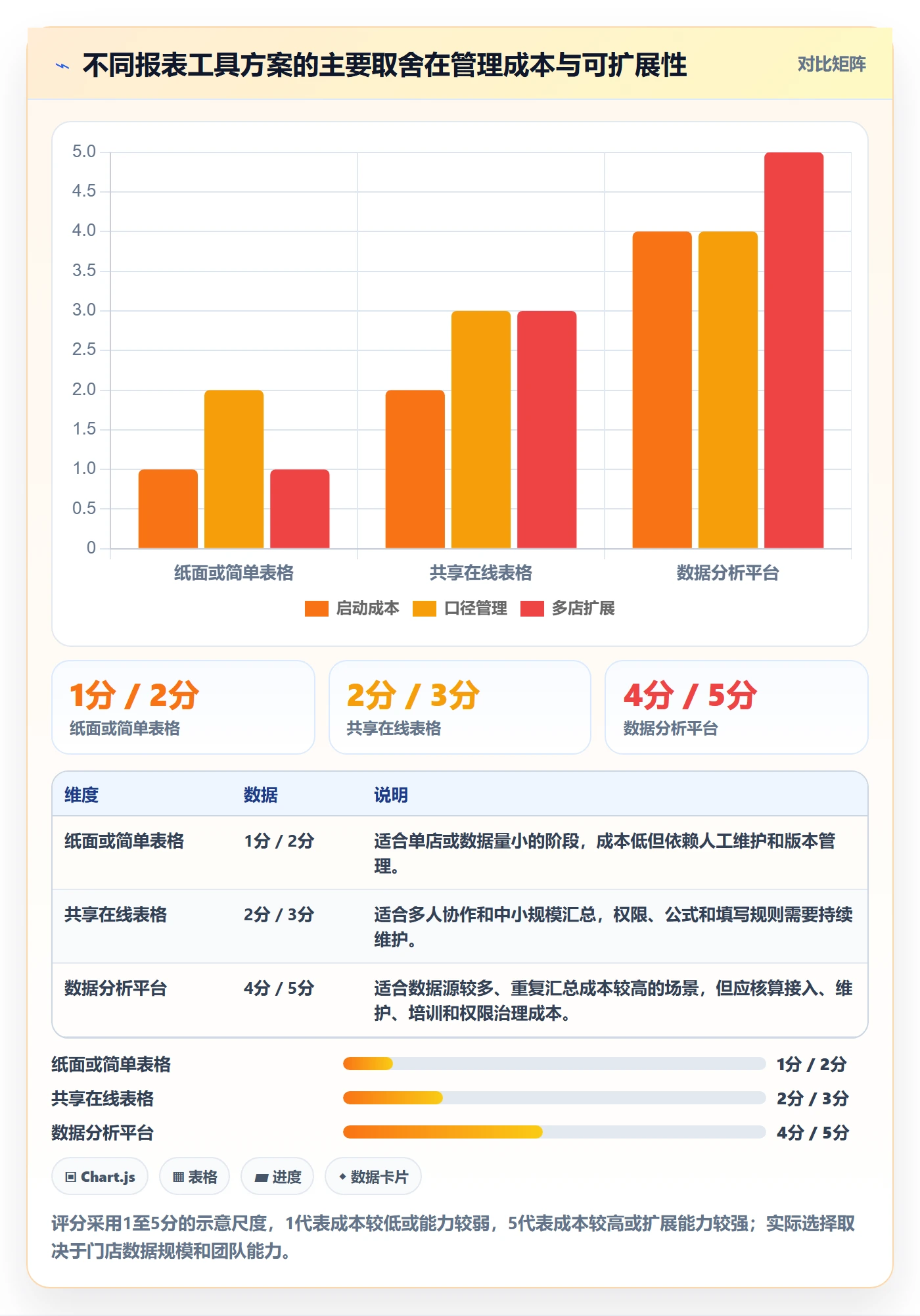店铺运营管理实用方法：围绕日报周报建立实操教程