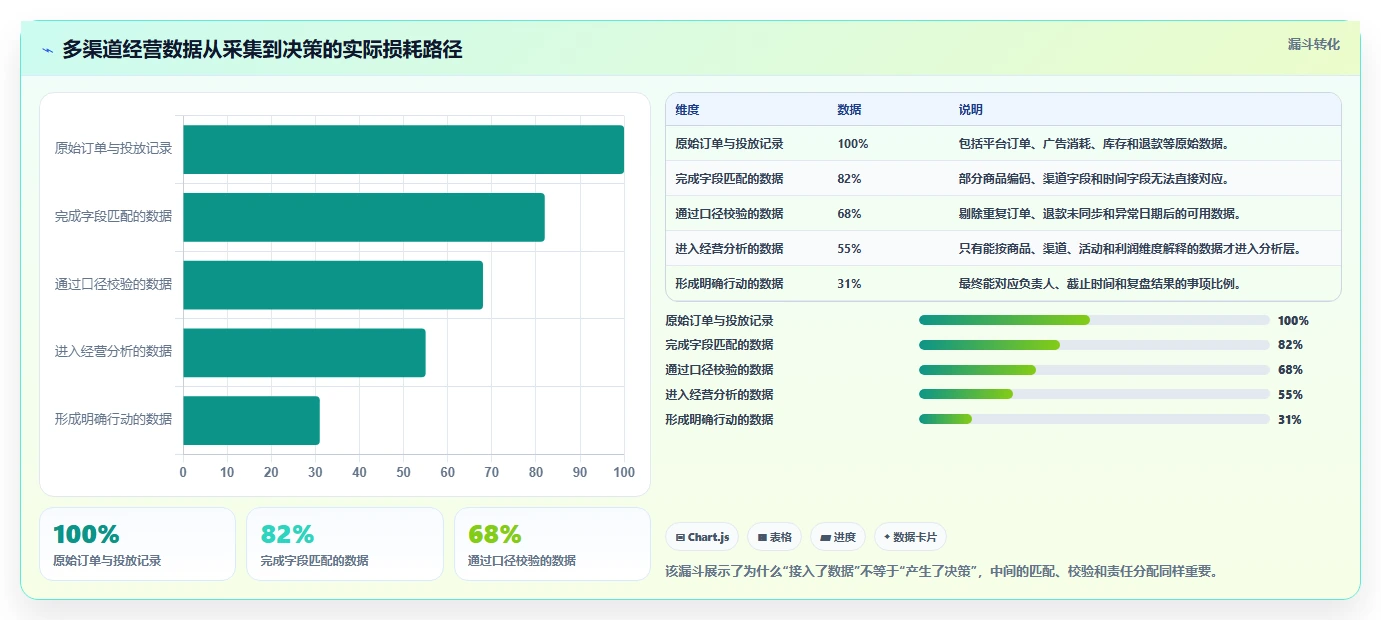 电商辅助软件：品牌商家改善方案：告别工具太多不会选，逐步实现降低选型风险