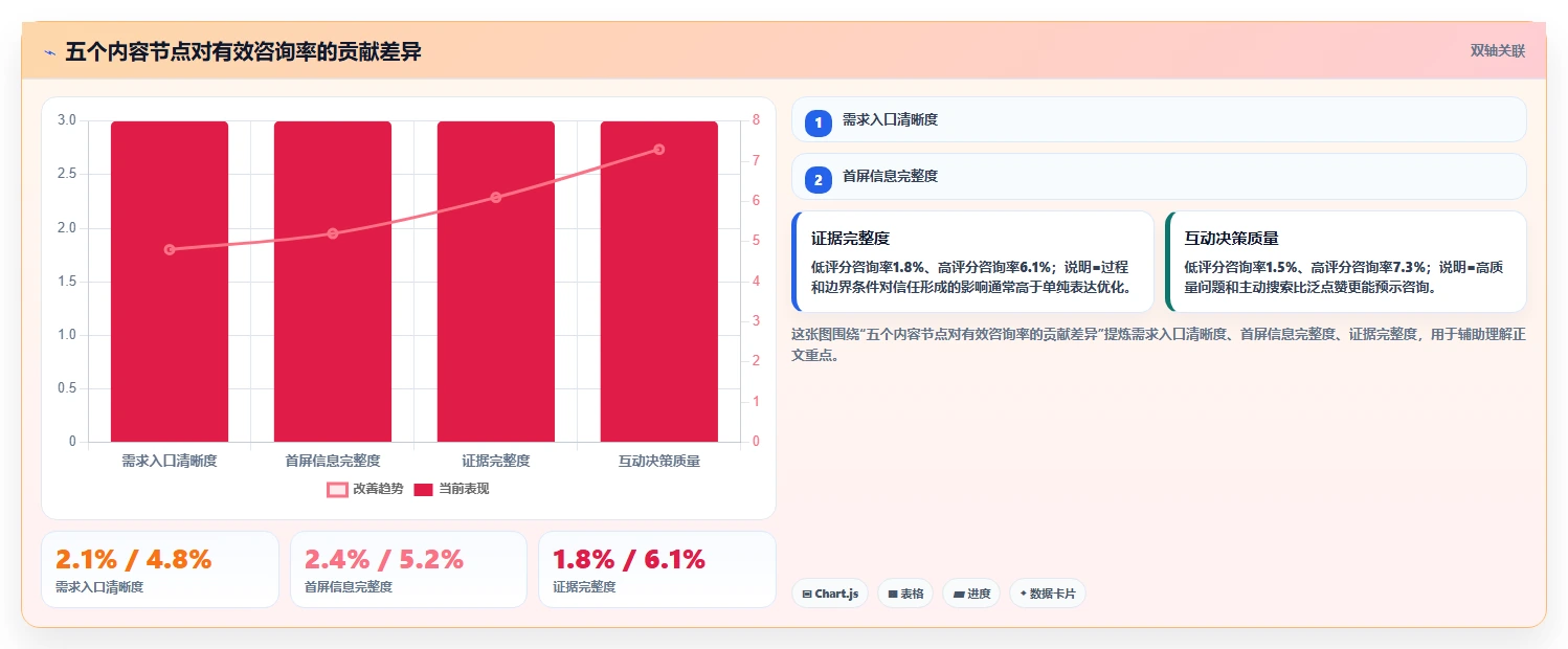 小红书数据分析：创业团队最佳实践：品牌种草怎样稳步实现提升内容命中率